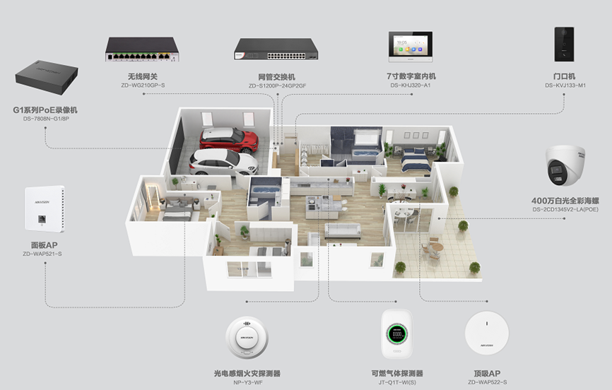 别墅智能安防解决方案
